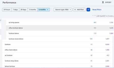 AZ LivingSpaces - top search queries (Google Search Console)