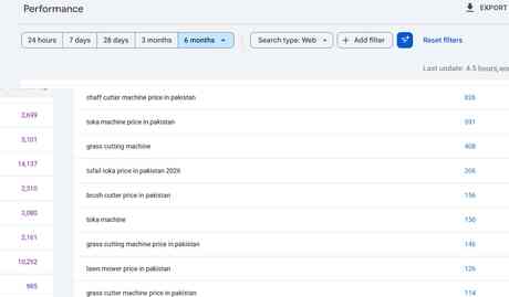 GrassCuttingMachine.pk - top search queries (Google Search Console)