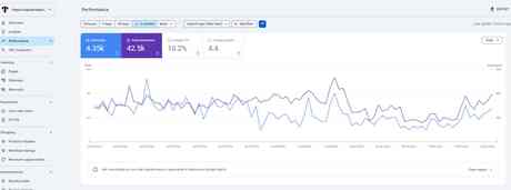 Trapstar Italy - 3 month search performance overview